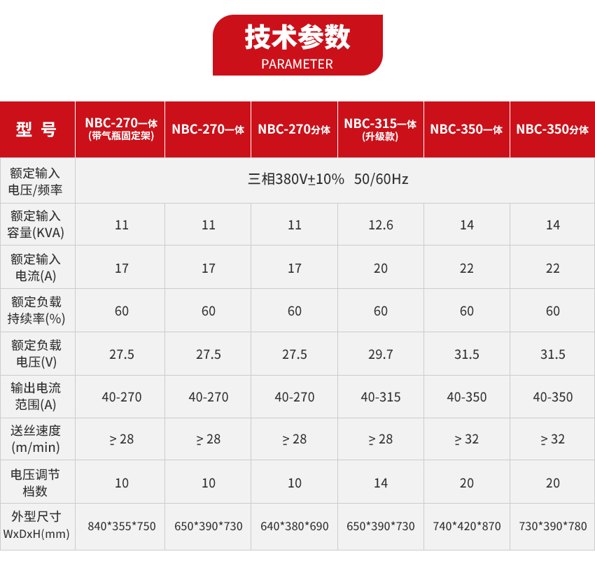 技術參數